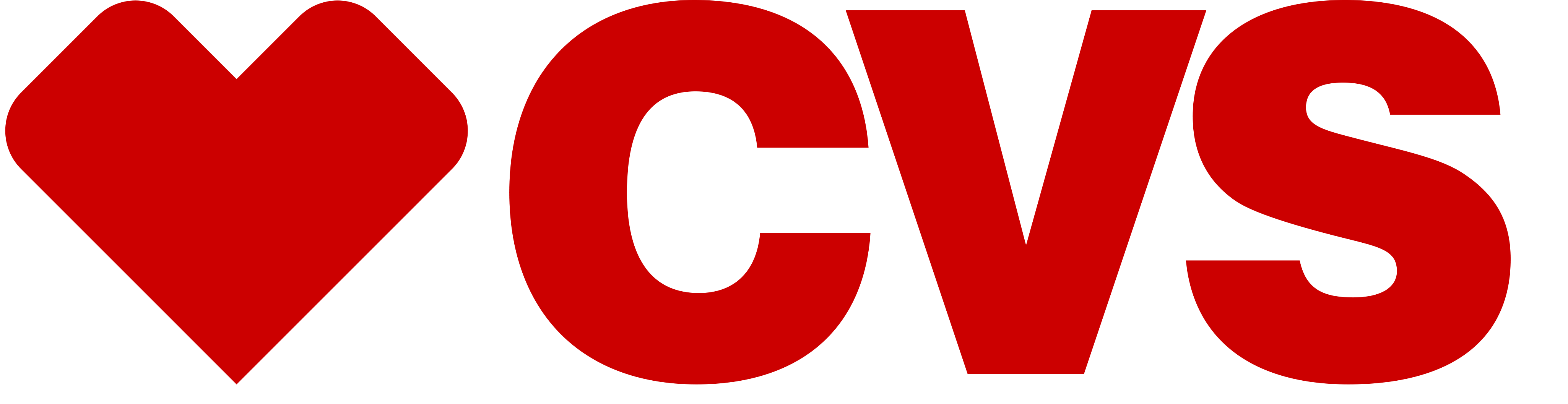 CVS